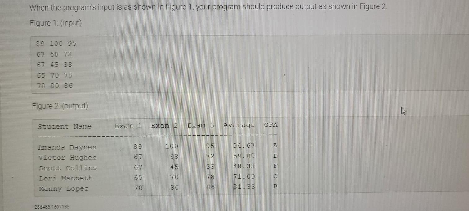 Solved 7.7 Lab 48: Student Grades with Averages and GPAS The | Chegg.com