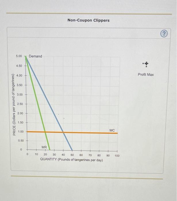 Solved 2. Recessions And Price Discrimination Suppose That | Chegg.com