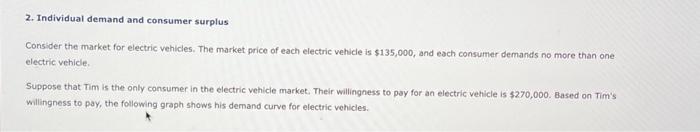 2. Individual demand and consumer surplus
Consider the market for electric vehicles. The market price of each electric vehicl