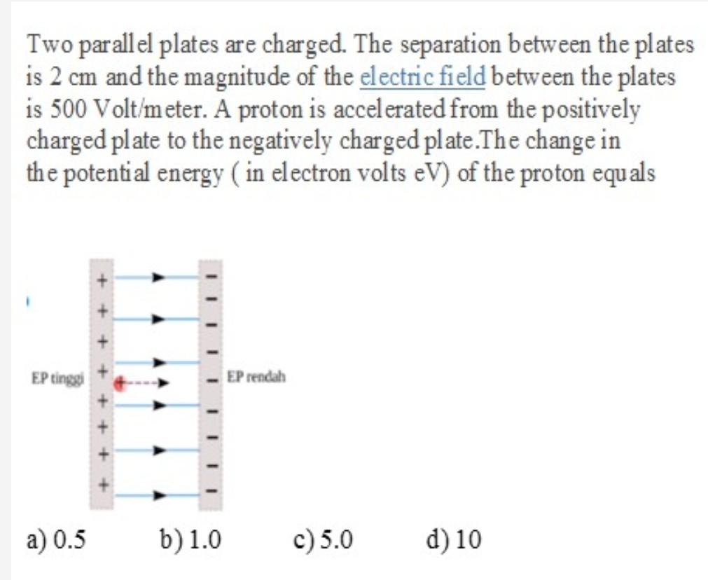 Solved Two Parallel Plates Are Charged. The Separation | Chegg.com