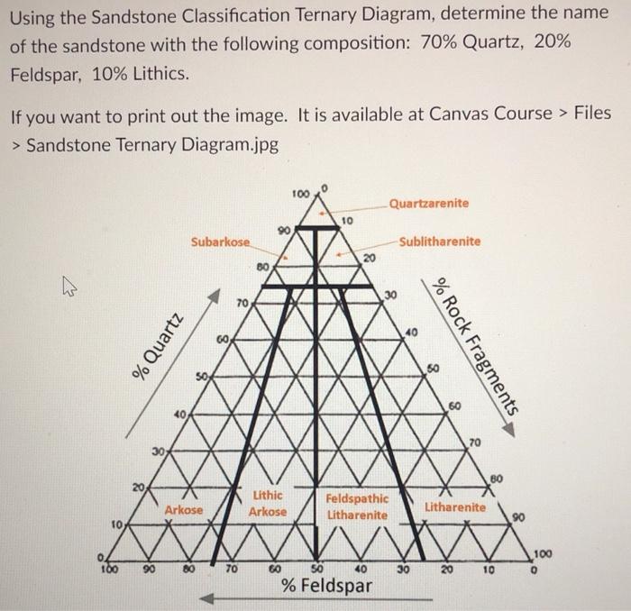 Solved Using the Sandstone Classification Ternary Diagram, | Chegg.com