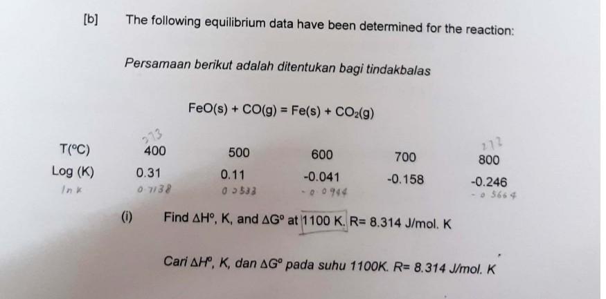 Solved [b] The Following Equilibrium Data Have Been | Chegg.com