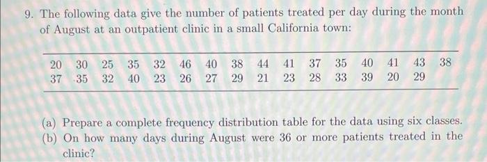 Solved The following data give the number of patients | Chegg.com
