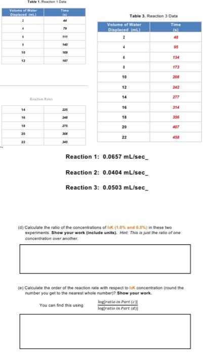 Volume of Water Displaced (L). 2 4 4 1 10 12 14 16 18 | Chegg.com