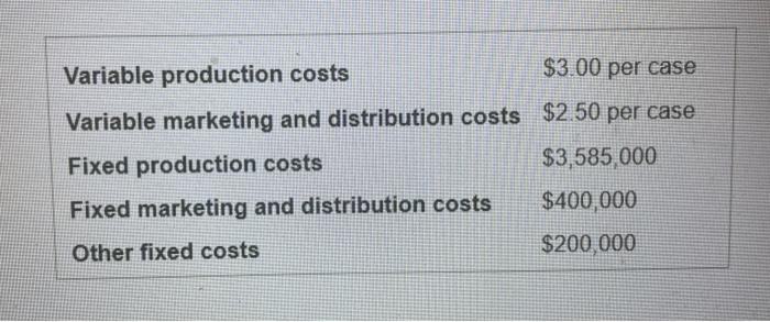 Variable production costs
\( \$ 3.00 \) per case
Variable marketing and distribution costs \( \$ 2.50 \) per case
Fixed produ