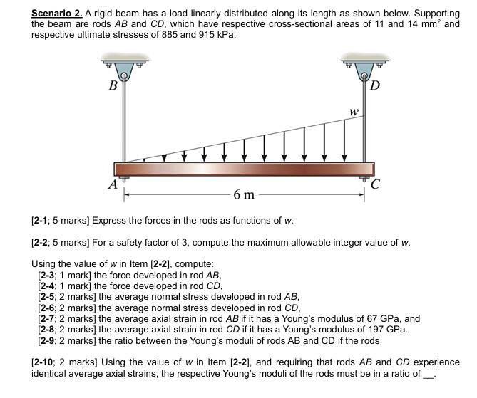 Solved Scenario 2. ﻿A rigid beam has a load linearly | Chegg.com