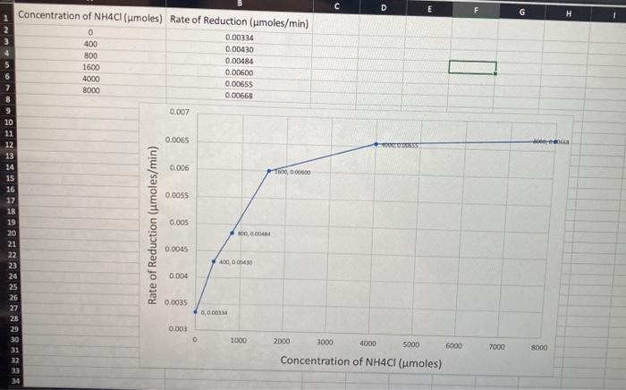 Solved when increasing the concentration of NH4Cl (a | Chegg.com