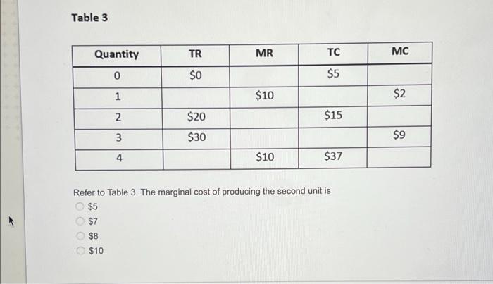 Solved Table 3 Quantity TR MR TC MC 0 $0 $5 1 $10 $2 2 $20 | Chegg.com