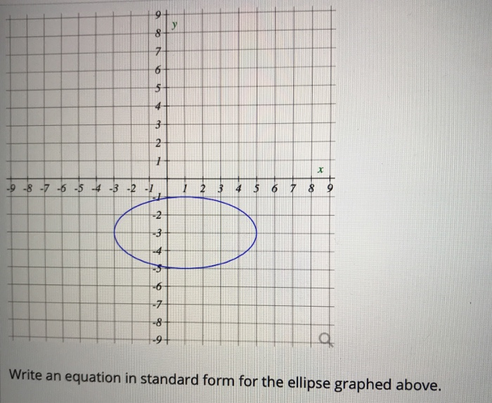 Solved ܘ ܗ ܙ ܗ ܟ ܙ ܚ ܝ ܢ 9 8 7 6 5 4 3 2 1 2 3 4 6