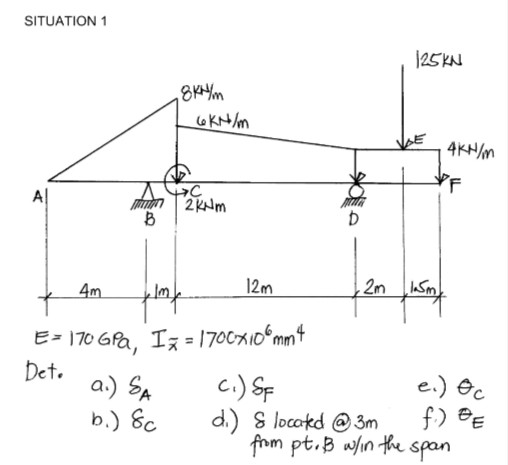 Solved Situation 1 125kn n M 6 Kn M 4k Al Es In 2km B Chegg Com