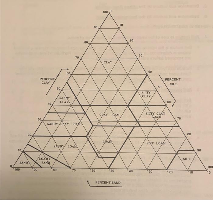 4. Calculate the \% sand, silt, and clay from the | Chegg.com