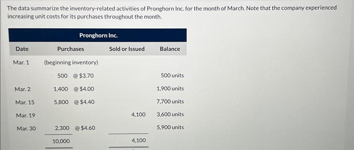 Solved The data summarize the inventory-related activities | Chegg.com