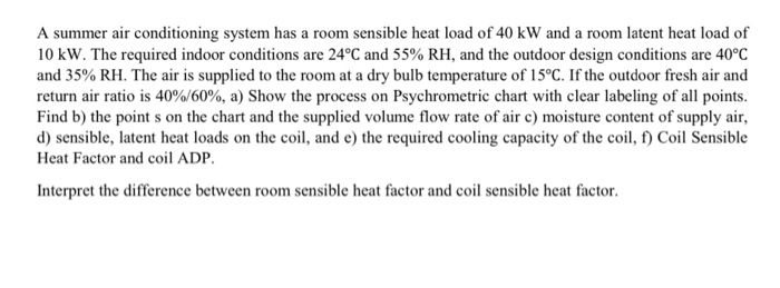 Solved A summer air conditioning system has a room sensible | Chegg.com