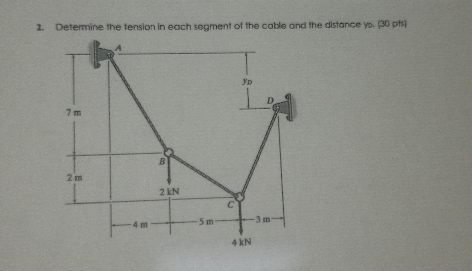 Solved Determine the tension in each segment of the cable | Chegg.com