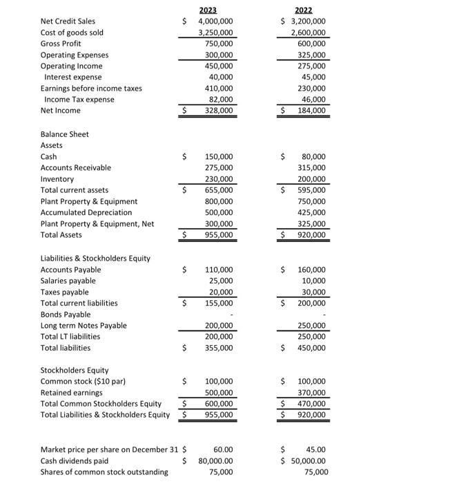 Solved Balance Sheet Assets Liabilities \& Stockholders | Chegg.com