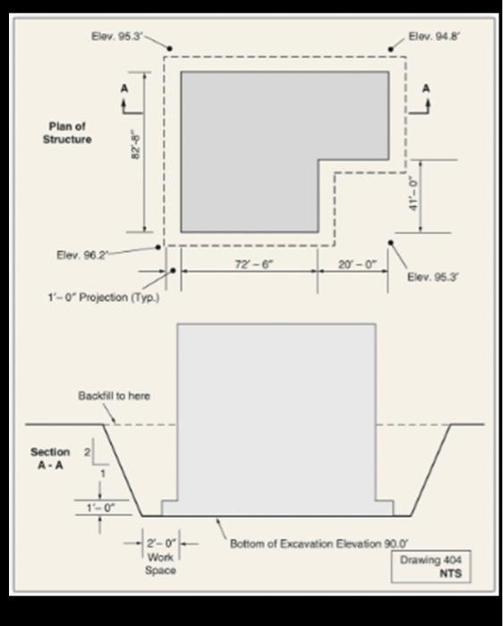 Solved 1. The Figure shows the calculation for a pit to | Chegg.com