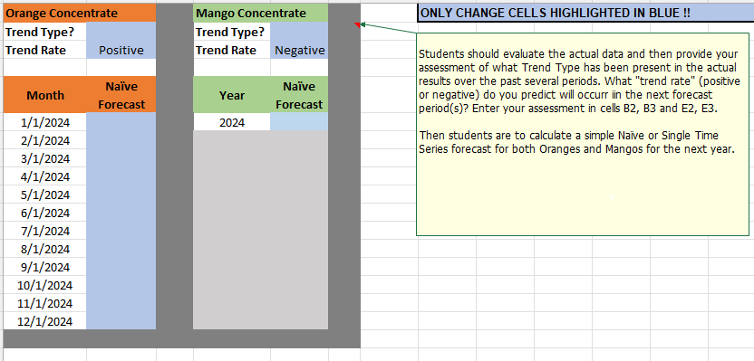 Solved What Is The Excel Formula To Find The Naive Forecast 6634