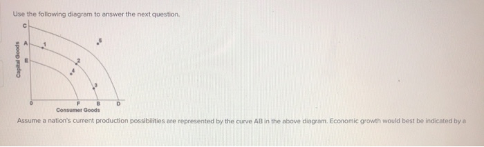 Solved Use the following diagram to answer the next question | Chegg.com