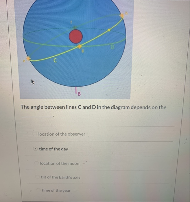 Solved Incorrect Question 19 0/1 pts The point on the | Chegg.com