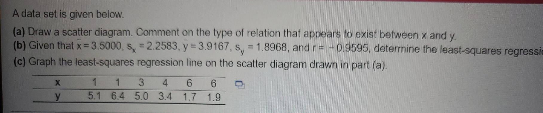 Solved A Data Set Is Given Below. (a) Draw A Scatter | Chegg.com