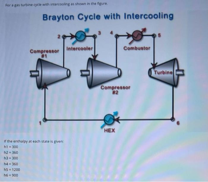 For a gas turbine cycle with intercooling as shown in
