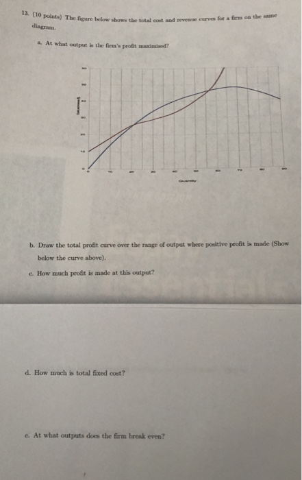 Solved 13. (10 points) The figure be The figure below show | Chegg.com