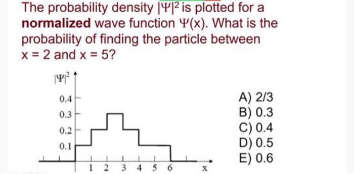 Solved The probability density ∣Ψ∣2 is plotted for a | Chegg.com