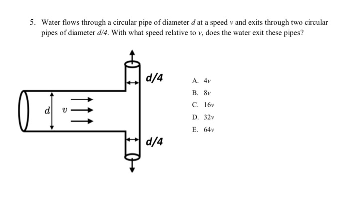 Solved 5. Water flows through a circular pipe of diameter d | Chegg.com