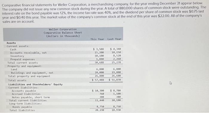 Solved Required: Compute the following financial data for | Chegg.com