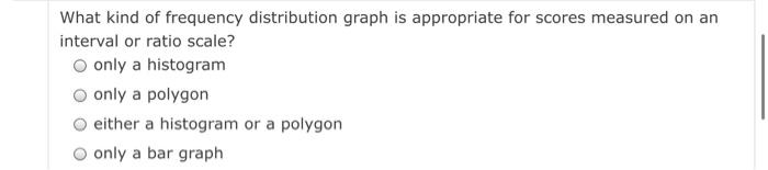 Solved What kind of frequency distribution graph is | Chegg.com