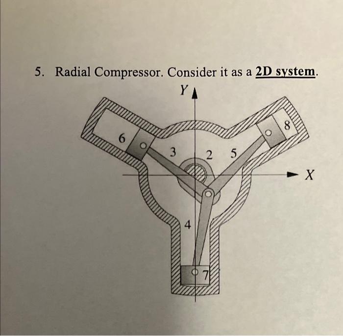 Solved 5. Radial Compressor. Consider it as a 2D system. Y 8 | Chegg.com