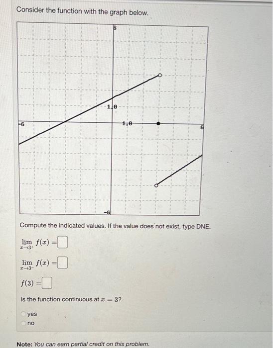 Solved Consider the function with the graph below. Compute | Chegg.com