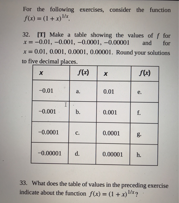 Solved For the following exercises, consider the function | Chegg.com
