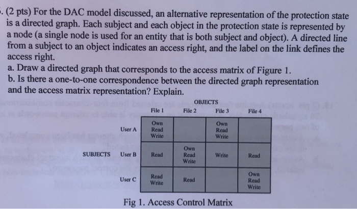 Solved -. (2 pts) For the DAC model discussed, an | Chegg.com