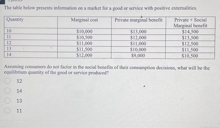 Solved The table below presents information on a market for | Chegg.com