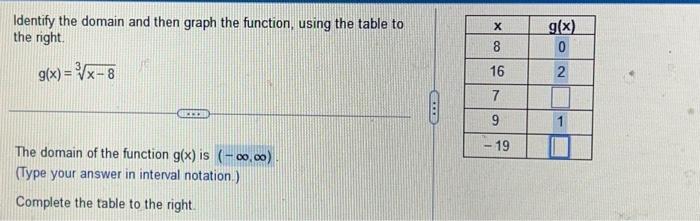 Solved Identify the domain and then graph the function, | Chegg.com