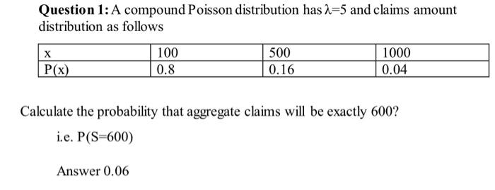 Solved Question 1: A compound Poisson distribution has λ=5 | Chegg.com