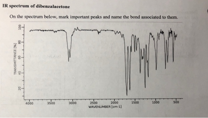 IR spectrum of dibenzalacetone On the spectrum below, mark important peaks ...
