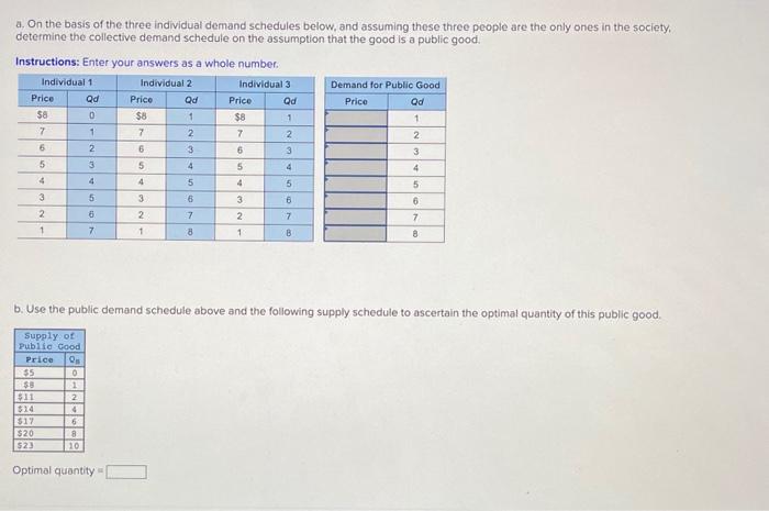 a. On the basis of the three individual demand schedules below, and assuming these three people are the only ones in the soci