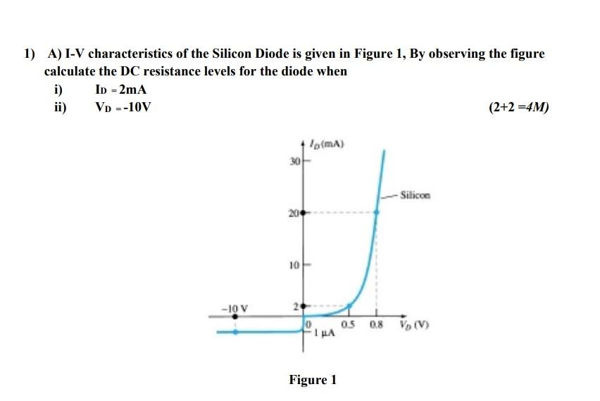 Solved 1) A) I-V characteristics of the Silicon Diode is | Chegg.com