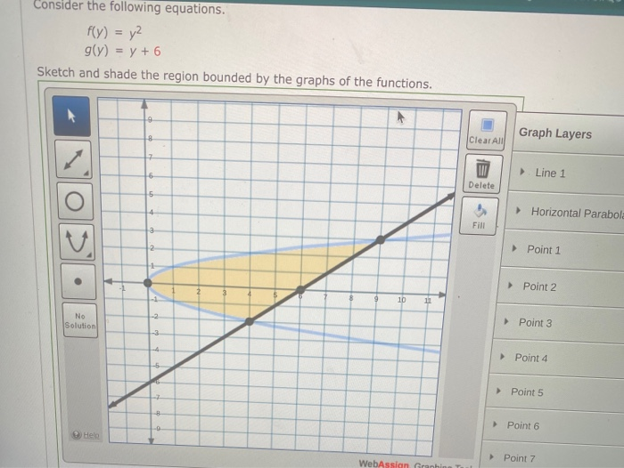 Solved Consider The Following Equations F Y Y2 G Y Chegg Com