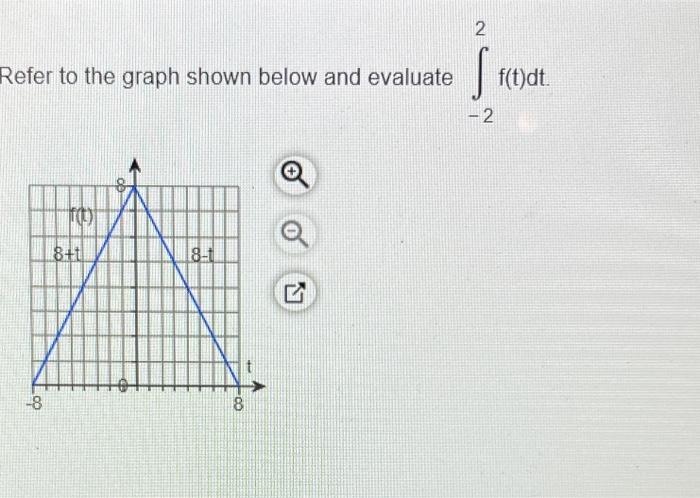 Solved 2 Refer to the graph shown below and evaluate s | Chegg.com