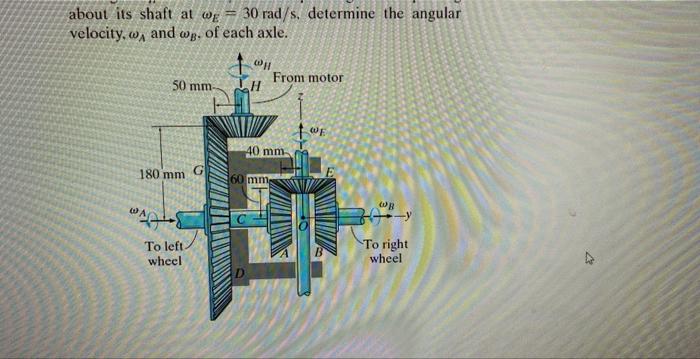 Solved 20-23. The differential of an automobile allows the | Chegg.com