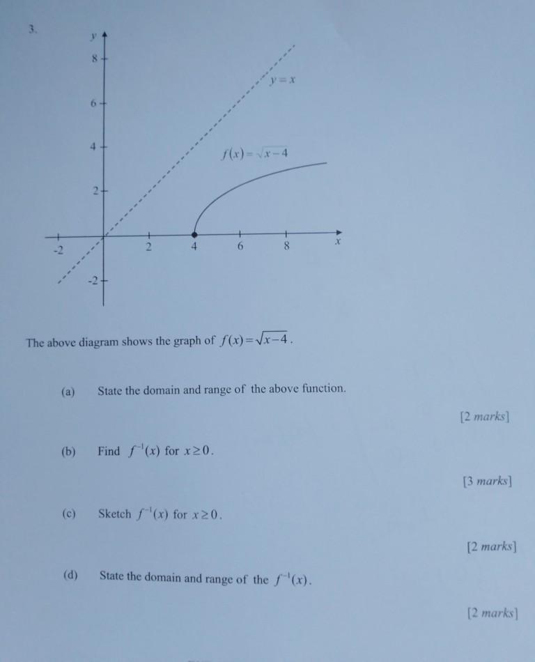 Solved 6 4 2+ + +O 2 8 The above diagram shows the graph of | Chegg.com