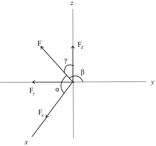 Solved: Chapter 2 Problem 61P Solution | Engineering Mechanics 14th ...