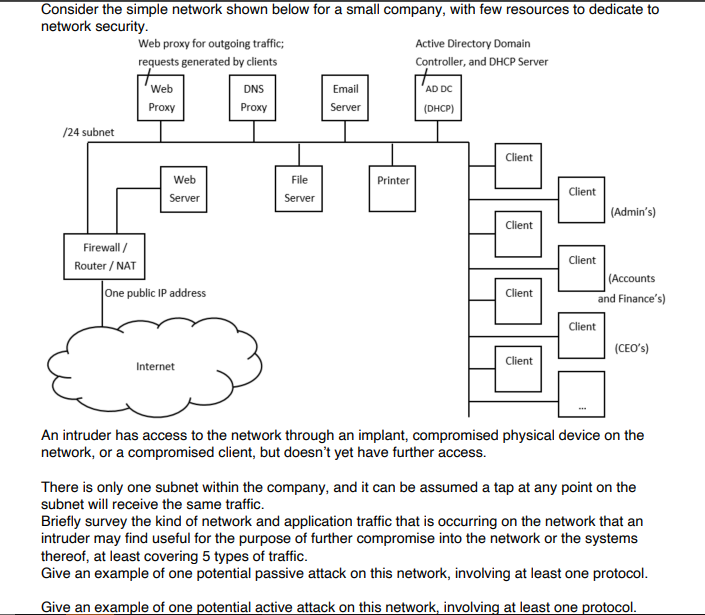 Solved Consider the simple network shown below for a small | Chegg.com