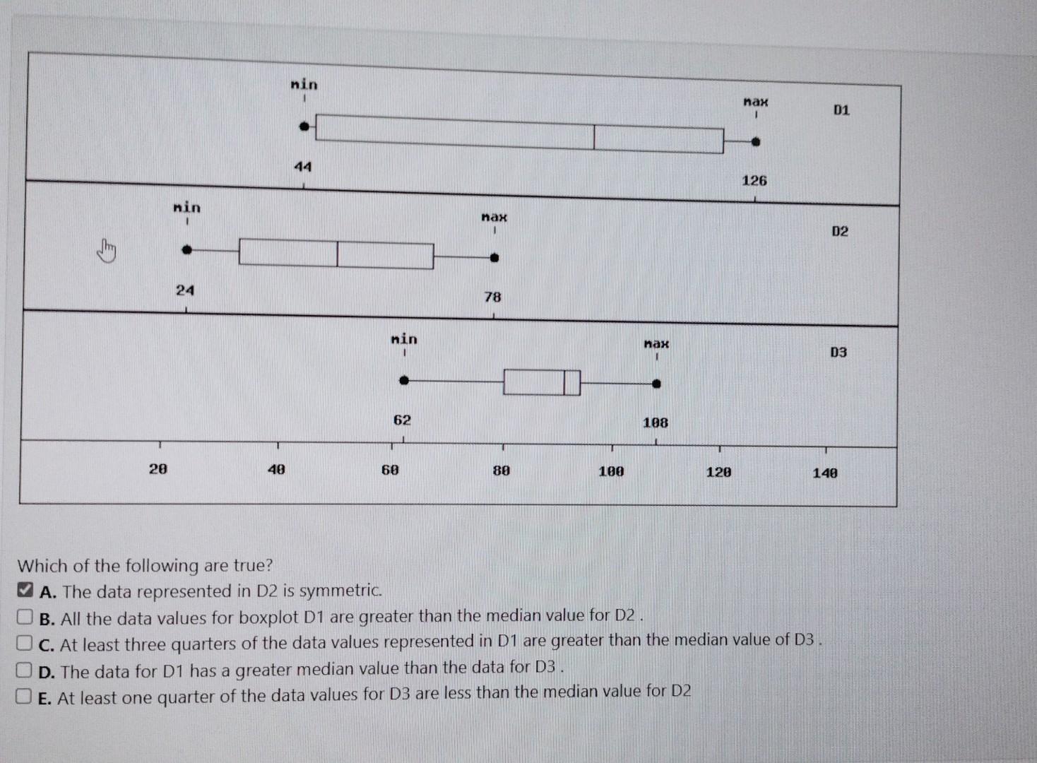 Solved Which Of The Following Are True? A. The Data | Chegg.com