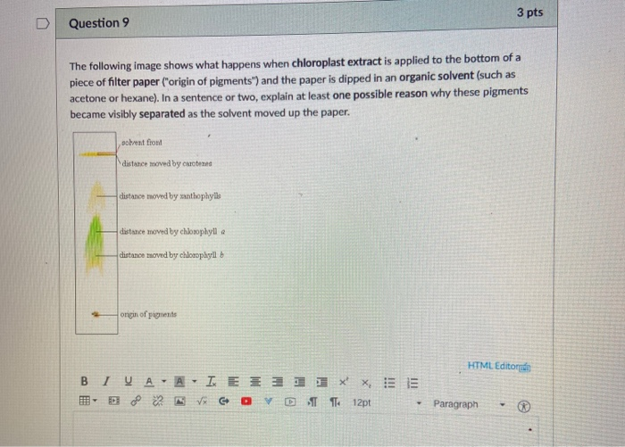 Solved Question 1 3 pts The figure below is from a journal | Chegg.com