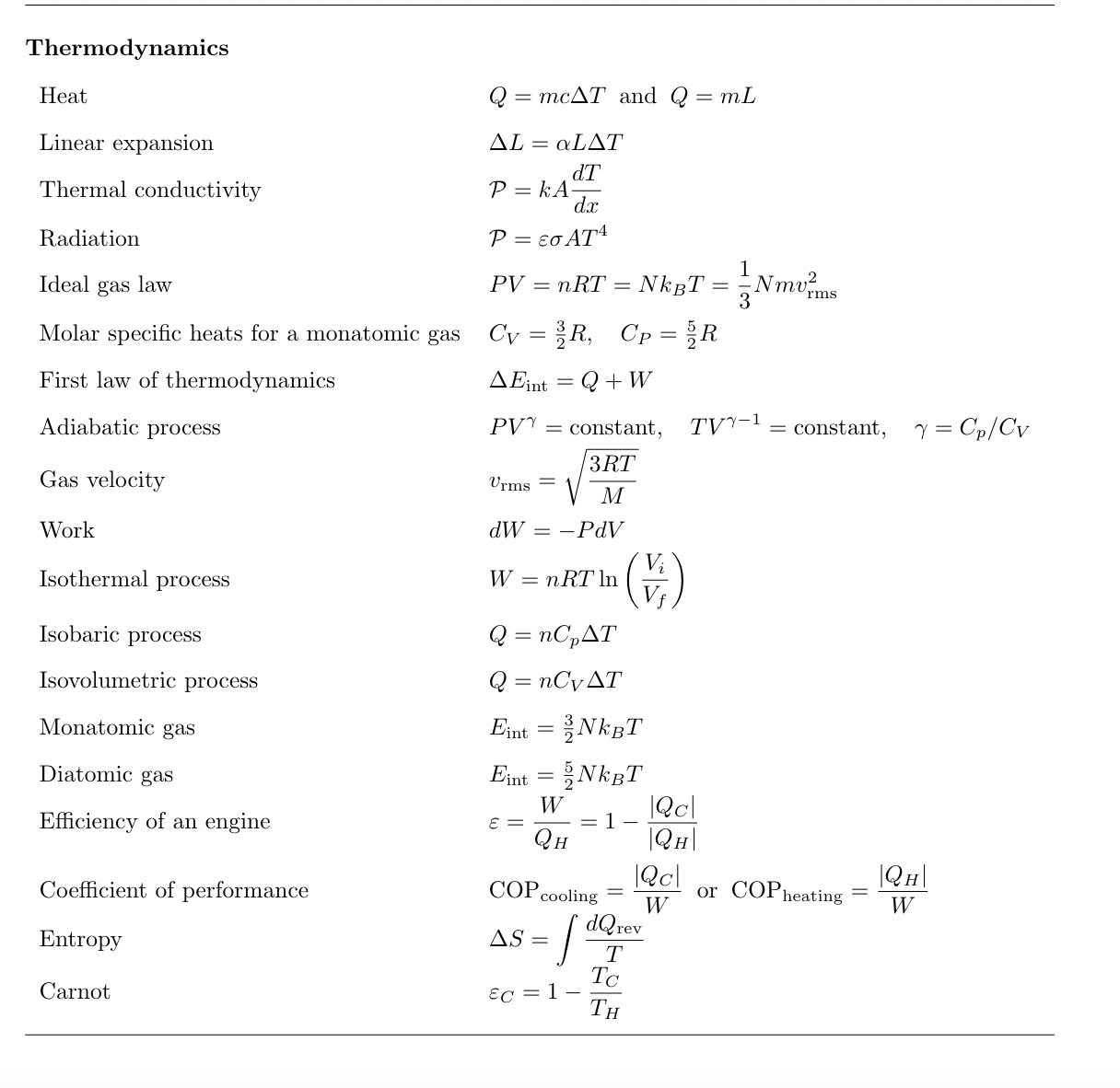 Solved Starting from the First Law of Thermodynamics, show | Chegg.com