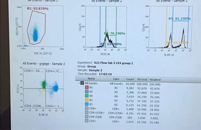This is data from an unknown patient. These are | Chegg.com
